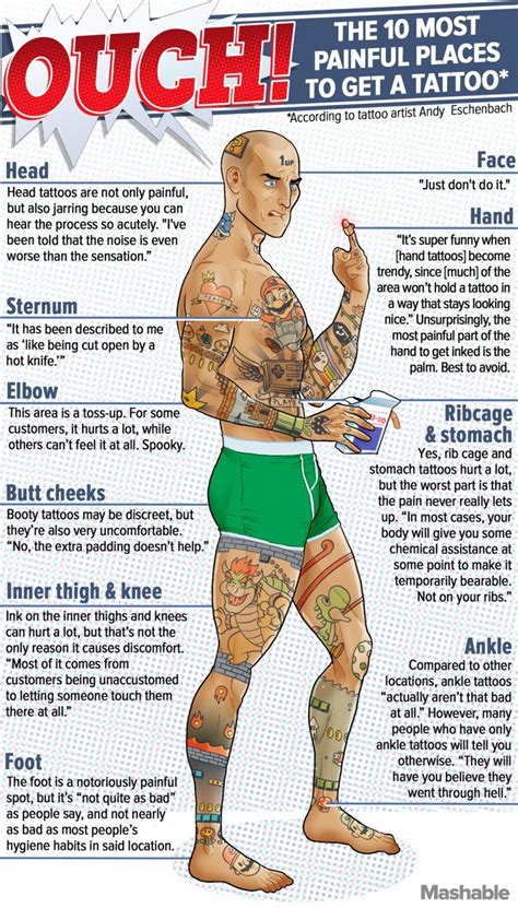 most painful tattoo spots.
